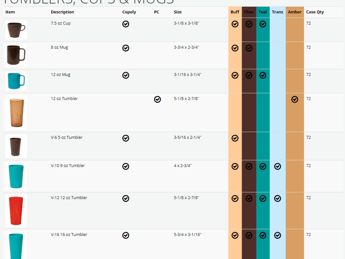 JonesZylon Drinkware Size Guide - SWS Group